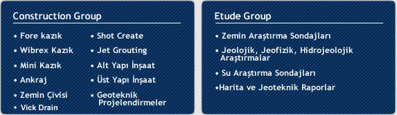Çalışma Alanları